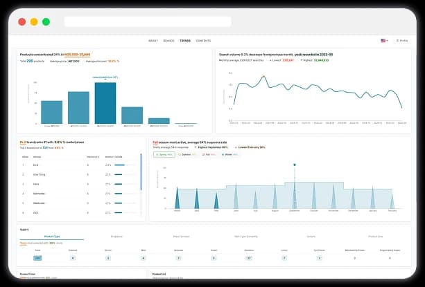 K-B Insight Analytics Dashboard